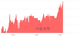 <코>삼우엠스, 전일 대비 7.08% 상승.. 일일회전율은 1.99% 기록