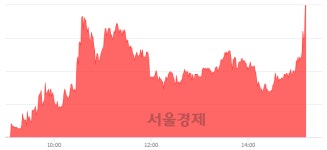 <유>깨끗한나라우, 현재가 5.08% 급등