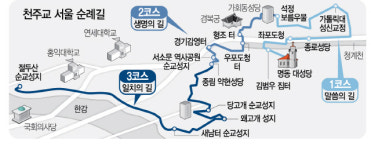亞 첫 국제 순례지 된 천주교 서울 순례길