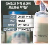 프로포폴 불법투약 5억 챙긴 강남 성형외과 원장