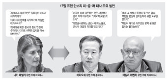 [평양 남북정상회담] 미 