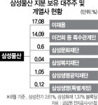 지배구조개편 앞두고 정공법 택한 JY