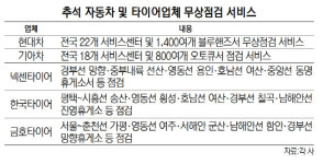 [고향 가는 길]가다 서다 반복...오일·타이어 미리 점검하세요