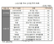 [시그널]홈쇼핑·리테일 앞세워 투자보폭 넓히는 GS그룹..향후 5년간 유통에만 4조 투입
