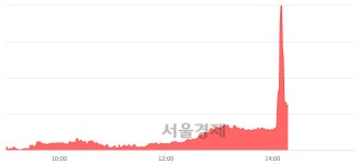 한라홀딩스, 전일 대비 7.73% 상승.. 일일회전율은 1.05% 기록