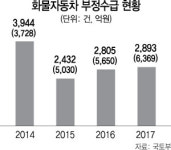 화물차 유가보조금 단속대상 주유소로 바꾼다
