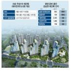 분양시장 최대어...서초 우성1차에 쏠린 눈