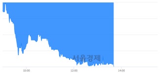 <유>한국종합기술, 장중 신저가 기록.. 4,915→4,685(▼230)