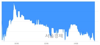 <유>우성사료, 장중 신저가 기록.. 2,825→2,700(▼125)