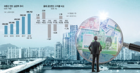 [에셋+ 간접투자도 부동산 열풍]부동산 펀드 안전 투자처로 부상...8월에만 2조700억 뭉칫돈