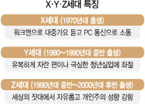 [토요워치] X→Y→Z 변화하는 신세대
