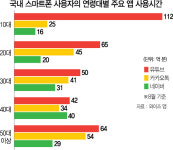 [토요워치] 유튜버가 연예인이자 멘토···소통·공유·참여로 함께 크는 '제트문화'
