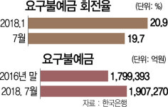 무역전쟁··· 경기후퇴··· 피난처 찾는 돈