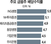 청산가치도 안되는 금융주, 이번엔 뜰까