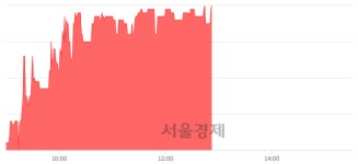 진양화학, 전일 대비 9.40% 상승.. 일일회전율은 0.84% 기록