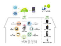 LH, 무선통신 IoT기반 스마트홈 시흥은계 등 5,000가구에 구축