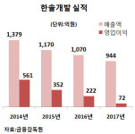 [시그널] 한국토지신탁, 오크밸리 소유 한솔개발 인수 추진