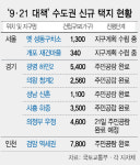 주민공람 끝난 수도권 신규 택지...수그러들지 않는 반대 여론