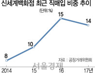 나심비 소비, 유통판 흔든다