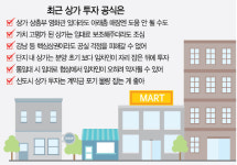 [머니+ 부동산 Q&A]상가투자 관련법 개정 따른 유의점은
