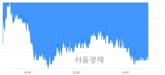 <유>풍산, 장중 신저가 기록.. 26,000→25,200(▼800)