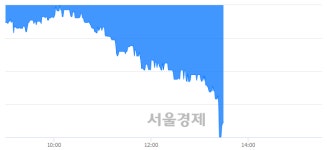 미라클에프엔비(MIRACLE F&B) | 흥국에프엔비, 장중 신저가 기록.. 6,310→5,700(▼610)