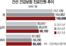 비듬처럼 떨어지는 건선 각질 생물학제제야 도와줘