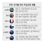 [토요워치] 유치원 걱정없는 선진국