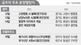 [금주의 분양캘린더] 광안 에일린의 뜰 등 전국 5곳서 4,367가구 청약