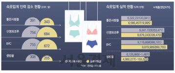 숙련공 노동 절대적으로 필요한데··· 터널끝이 안보인다