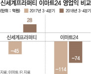 신세계그룹 신사업 투톱...실적 놓고 엇갈린 희비