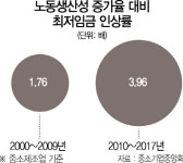 [노동정책, 첫 단추부터 다시 끼워라] 김밥 마는 기계·사라진 주차관리인···길거리로 내몰리는 취약층