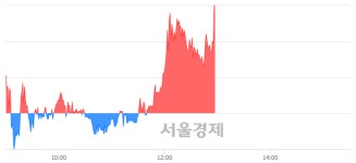 <유>남선알미우, 전일 대비 7.34% 상승.. 일일회전율은 37.82% 기록