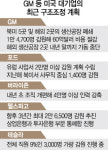 GM의 구조조정···美 경기둔화 ‘최신 경고등’ 되나