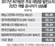 주민참여금지배수로태양광발전소 | "4억 투자땐 年 6,000만원 수익"...활개 치는 태양광 투기