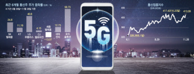 5G·제4 이통 호재에 배당 매력까지...통신주 빅뱅 오나
