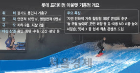 롯데쇼핑아울렛고양주 | [롯데아울렛 기흥점 내일 오픈]애들도 좋아할 '쇼핑놀이터'