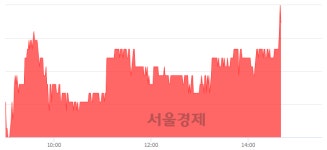 <코>이엘케이, 전일 대비 7.43% 상승.. 일일회전율은 1.26% 기록