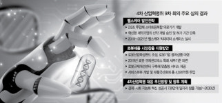 신약개발에 AI 활용···2.8조 들여 스마트의료기기 만든다