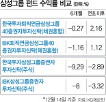 채권 담아야 겨우 수익률 방어...삼성그룹펀드 호시절 다갔네