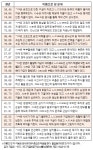 오늘의 재운[12월 18일]