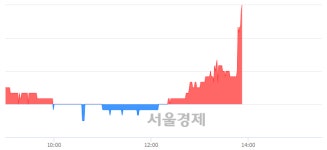<유>사조동아원, 전일 대비 7.38% 상승.. 일일회전율은 0.47% 기록