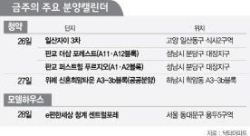 [금주의 분양캘린더]올 청약 막차 판교대장·위례 신혼희망 분양