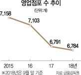 [리빌딩 파이낸스 2019] CEO만 물고 늘어지는 강성노조도 문제