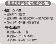 [2019 재테크 기상도] 내달 공모 홈플러스 리츠 등 눈여겨볼만