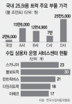 부품가격 비싸고···AS센터 부족하고···애물단지 수입상용차