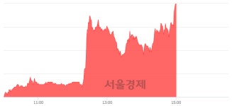 아이엠텍, 상한가 진입.. +29.84% ↑