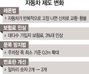 새차 고장 반복땐 신차로 교환·환불