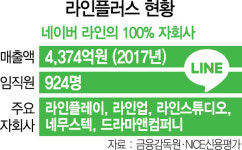 [시그널 단독] 네이버, 증권사 인수 추진···韓핀테크 판 커진다