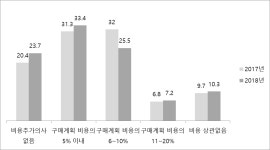 아파트도 브랜드타운 전성시대 ‘춘천 센트럴파크 푸르지오’ 브랜드 프리미엄 눈길